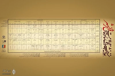 جدول اجراهای نوزدهمین جشنواره تئاتر مقاومت فتح خرمشهر