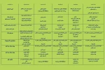 برنامه های هفته پایانی فستیوال «شهر بیدار» اعلام شد