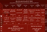 جدول اجرایی سوگواره استانی تعزیه و آئین های عاشورایی استان خوزستان 2