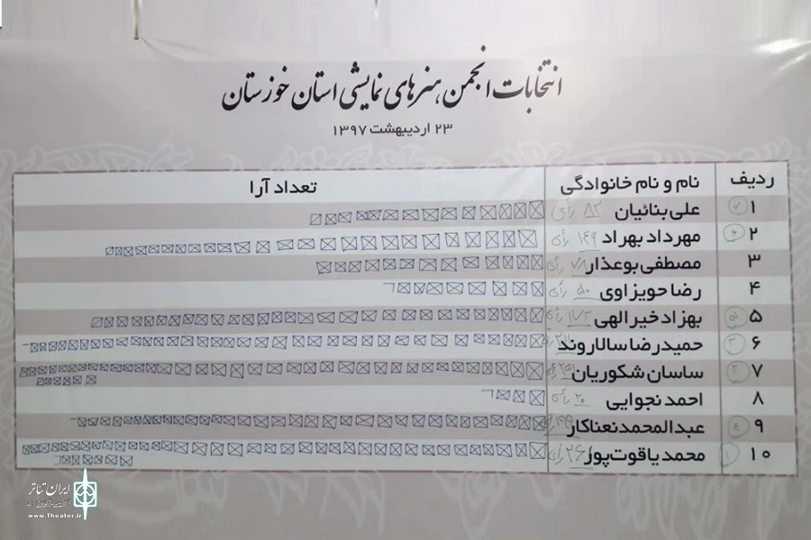 انتخابات انجمن هنرهای نمایشی خوزستان با حضور 90 درصد از اعضای انجمن برگزار شد 2