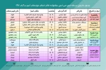 جدول بازبینی مرحله دوم سی امین جشنواره تئاتر استان خوزستان منتشر شد 2