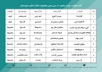 آثار منتخب جهت حضور در سی امین جشنواره تئاتر استان خوزستان معرفی شدند 2