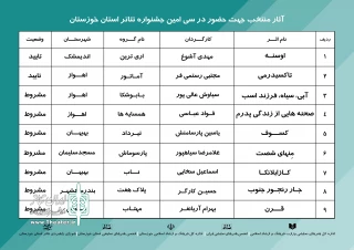 پس از شش روز تلاش مستمر

آثار منتخب جهت حضور در سی امین جشنواره تئاتر استان خوزستان معرفی شدند