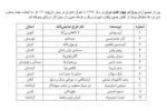 یک طرح از استان خوزستان در پروژه چهار فصل تئاتر ایران پذیرفته شد 3