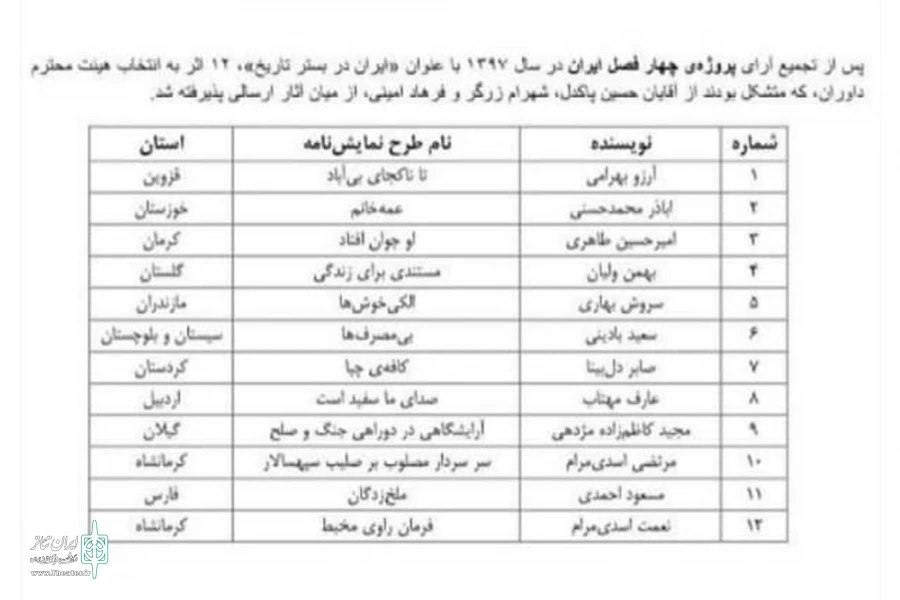 یک طرح از استان خوزستان در پروژه چهار فصل تئاتر ایران پذیرفته شد 3