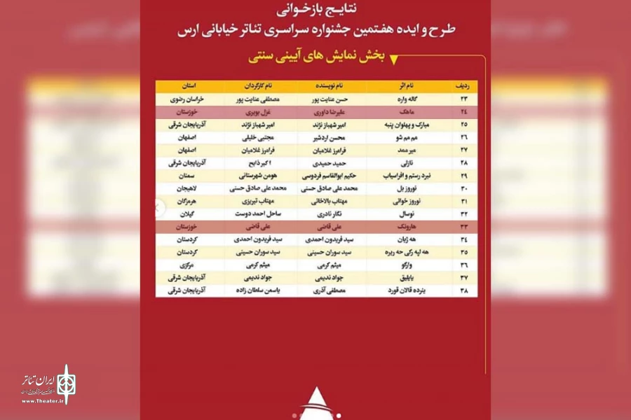 دو اثر از خوزستان در هفتمین جشنواره سراسری تئاتر خیابانی ارس پذیرفته شدند 3