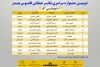 دوازده اثر نمایشی به دومین جشنواره سراسری تئاتر خیابانی فانوس بندر راه یافتند 3