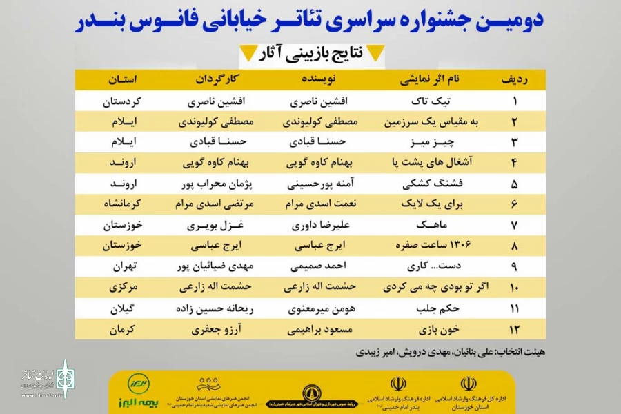 دوازده اثر نمایشی به دومین جشنواره سراسری تئاتر خیابانی فانوس بندر راه یافتند 3
