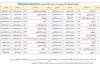 فیلم تئاترهای گروه نمایشی زهور خوزستان را در آپارات ببینید 3
