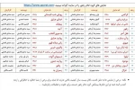 فیلم تئاترهای گروه نمایشی زهور خوزستان را در آپارات ببینید 3