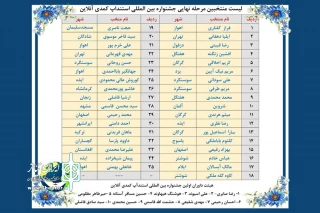با اعلام هیئت داوران بخش مسابقه

منتخبین مرحله نهایی جشنواره بین المللی استندآپ کمدی آنلاین معرفی شدند