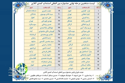 با اعلام هیئت داوران بخش مسابقه

منتخبین مرحله نهایی جشنواره بین المللی استندآپ کمدی آنلاین معرفی شدند