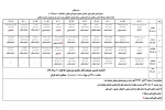 انتشار جدول اجرایی نخستین جشنواره تئاتر عروسکی مجازی مسجدسلیمان 2