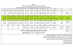 11 نمایش در دومین روز جشنواره تئاتر عروسکی مجازی مسجدسلیمان 2