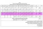 نمایش های روز سوم جشنواره تئاتر عروسکی مجازی مسجدسلیمان 2