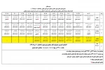 رقابت 7 نمایش در روز آخر جشنواره تئاتر عروسکی مجازی مسجدسلیمان 2