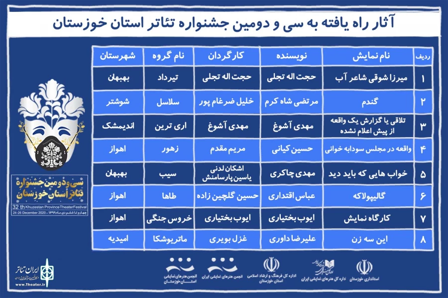هشت اثر منتخب حضور در سی و دومین جشنواره تئاتر استان خوزستان معرفی شدند 3