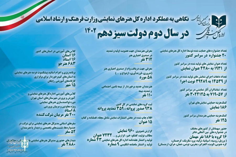 بخشی از فعالیت‌های یک‌ساله اداره کل هنرهای نمایشی منتشر شد 2