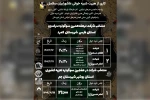 حضور هیئت شبیه خوانی سلاسل شوشتر در دو سوگواره سراسری تعزیه 2