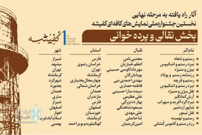 با اعلام هیئت انتخاب؛

آثار بخش نقالی و پرده‌خوانی نخستین جشنواره ملی کفیشه معرفی شدند
