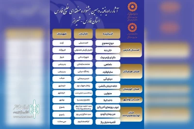 دو نمایش از خرمشهر در دهمین جشنواره منطقه‌ای تئاتر افراد دارای معلولیت خلیج فارس