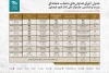 جدول اجراهای بیست و ششمین جشنواره ملی تئاتر فتح خرمشهر منتشر شد
