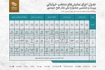 جدول اجراهای صحنه ای و خیابانی بیست و ششمین جشنواره ملی تئاتر فتح خرمشهر 3