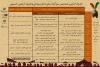 آغاز «ششمین سوگواره ملی تئاتر میدانی و تعزیه اربعین حسینی» در چذابه خوزستان
