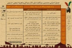 آغاز «ششمین سوگواره ملی تئاتر میدانی و تعزیه اربعین حسینی» در چذابه خوزستان 2
